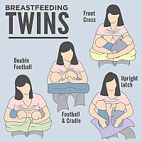Polohy při kojení pro dvojčata