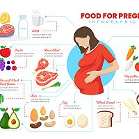 Vhodné jídlo během těhotenství