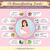 10 jídel při kojení